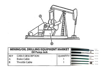 Cavo di controllo flessibile dello spostamento dell'albero di ingranaggio per l'attrezzatura trivellazione petrolifera/di estrazione mineraria