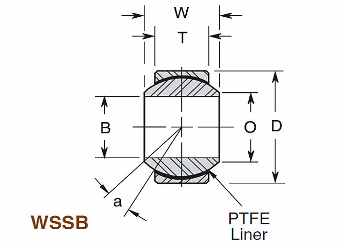 Cuscinetti a sfera dell'acciaio inossidabile di serie di WSSB, ampia serie di V del cuscinetto a sfera della scanalatura