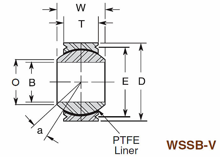 Cuscinetti sferici industriali leggeri WSSB - serie dell'acciaio inossidabile della corsa foggiata con uno stampo di V ampia