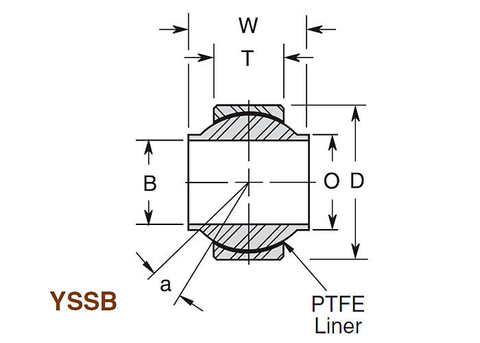 Serie con cuscinetto a sfera sferica di cattivo allineamento di YSSB l'alta ha foggiato la corsa con uno stampo PTFE allineata