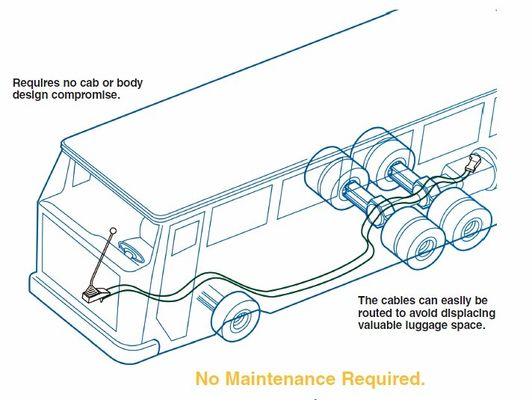 Cavi di controllo industriale/push-pull-4b convenienti