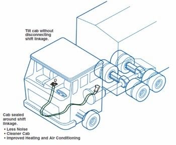 Cavi di controllo industriali/multi-sistema push-pull-4b