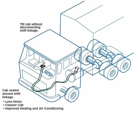 Cavi di controllo per apparecchiature pesanti/push-pull-4b