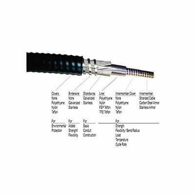 PE/PP/PVC Superficie esterna Cavo di controllo meccanico Casing esterno per una lunga vita