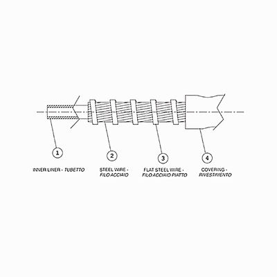 PE/PP/PVC Superficie esterna Cavo di controllo meccanico Casing esterno per una lunga vita