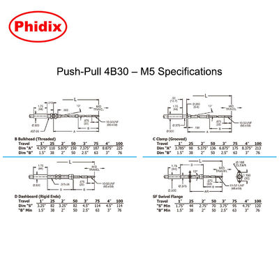 Push - Pull 4B Cavo di controllo meccanico Quattro dimensioni diverse disponibili per i comandi dell'imbracatura