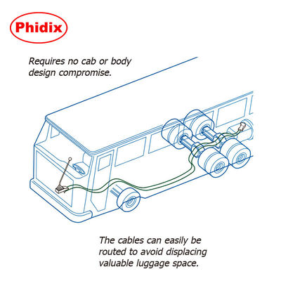 Trasformatore remoto a bassa manutenzione per camion e autobus con cabina. Sistema di trasmissione manuale resistente alla corrosione con cavi resistenti alla corrosione.