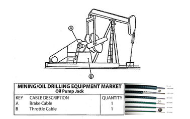 Cavo di controllo flessibile per il cambio degli ingranaggi dell'albero per attrezzature per l'estrazione mineraria e per la perforazione del petrolio